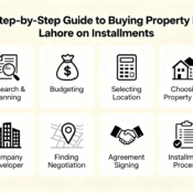 Guide of buying property on installments in Lahore